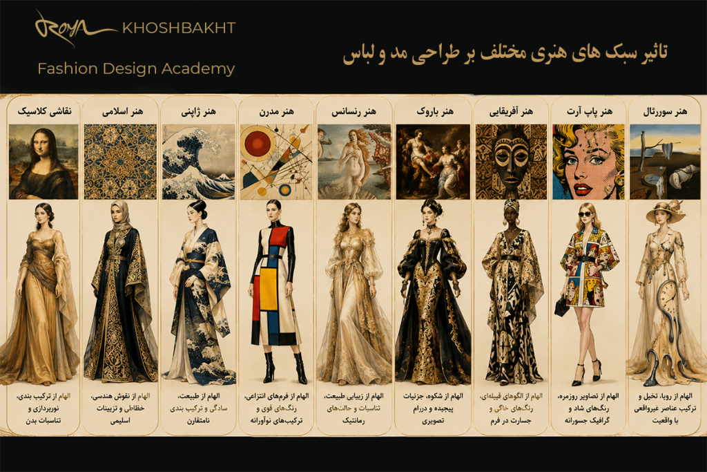 تأثیر سبکهای مختلف هنری مانند نقاشی، معماری و مجسمهسازی بر طراحی مد و لباس